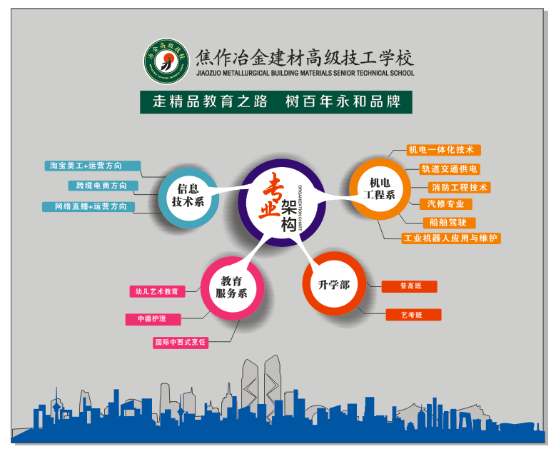 技校生的10種升學(xué)途徑，你都知道嗎？